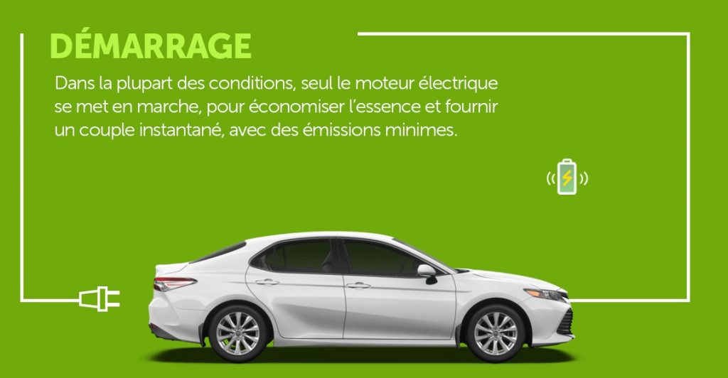 Fonctionnement Des V Hicules Hybrides Toyota Vert La Rive Nord